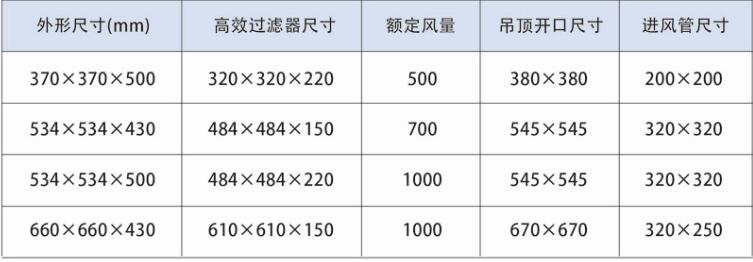 高效送風(fēng)口介紹
