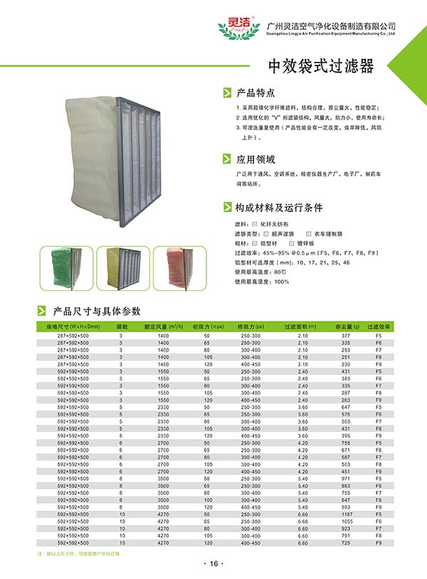 歐盟加急中效過(guò)濾器計(jì)劃詢(xún)比價(jià)公告 歐盟加急中效過(guò)濾器計(jì)劃詢(xún)比價(jià)公告